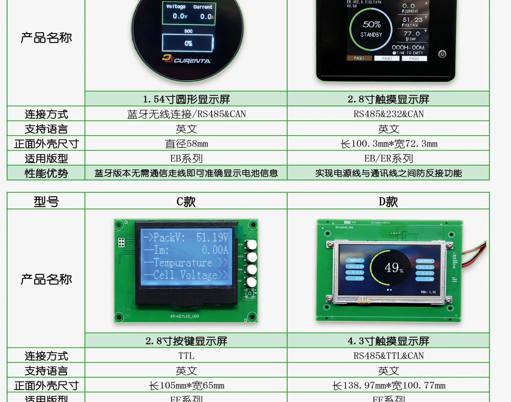 智能显示屏及 BMS 配件图